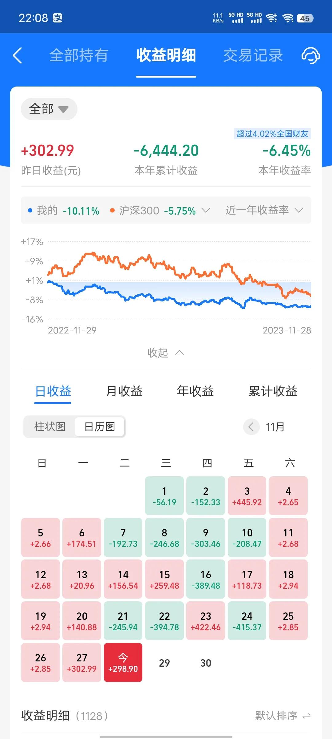 今天收益更新了，收益率为0.9%左右，主要是新能源汽车大涨。