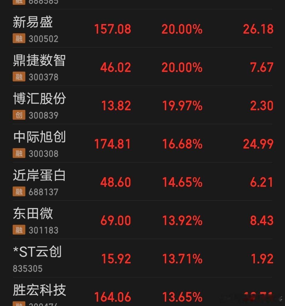 胜宏科技VS沪电股份——PCB领域龙头之争受益于AI需求大爆发，最近CPO和PC