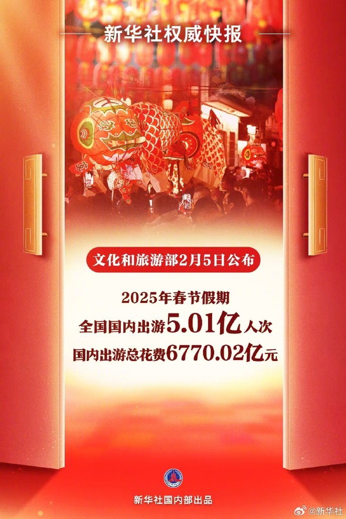 【#春节全国国内出游5.01亿人次#】文化和旅游部2月5日公布2025年春节假期