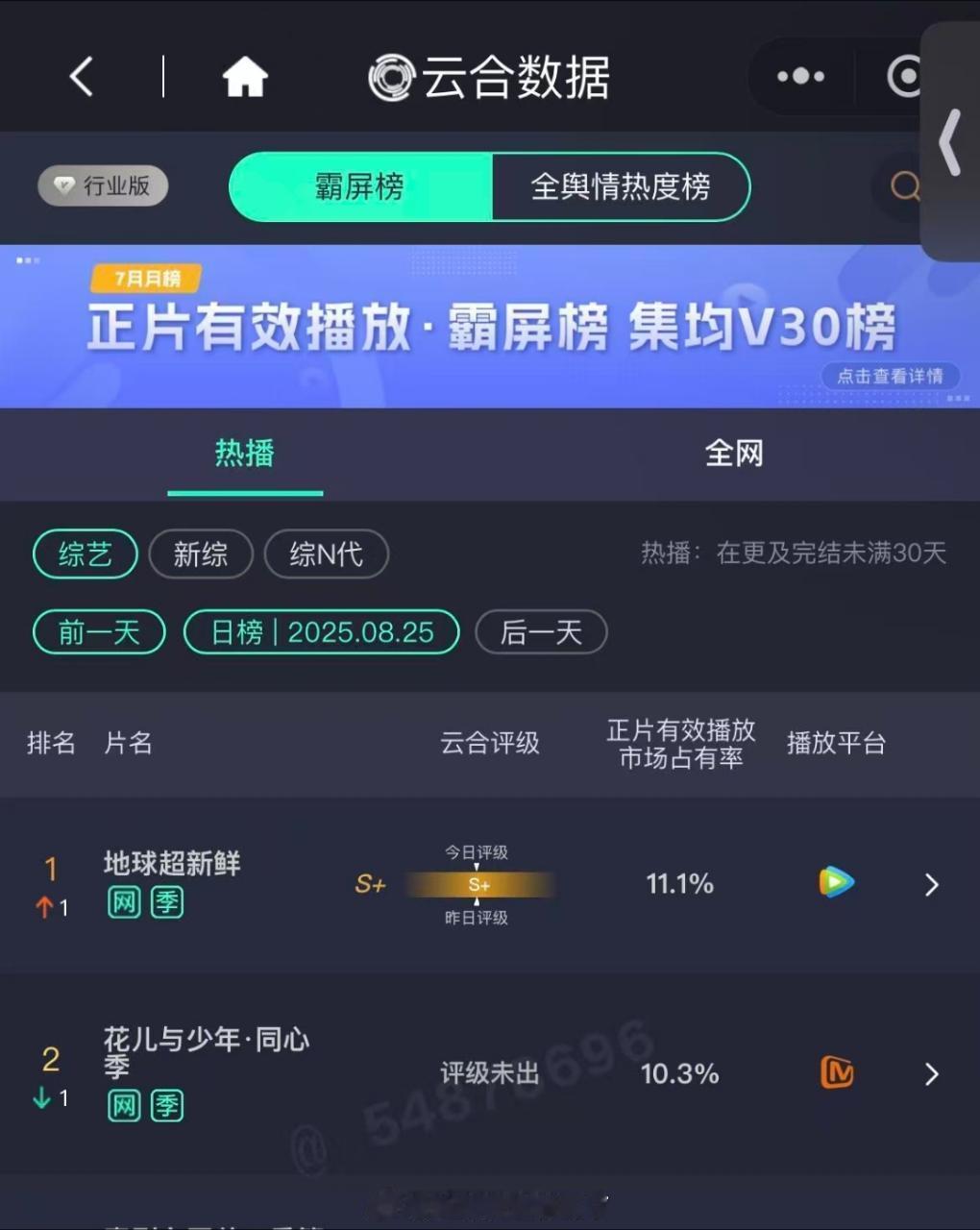 龚俊就这样在《花少7》和《地球超新鲜》之间来回登顶，不愧是地表最强男人花儿与少年