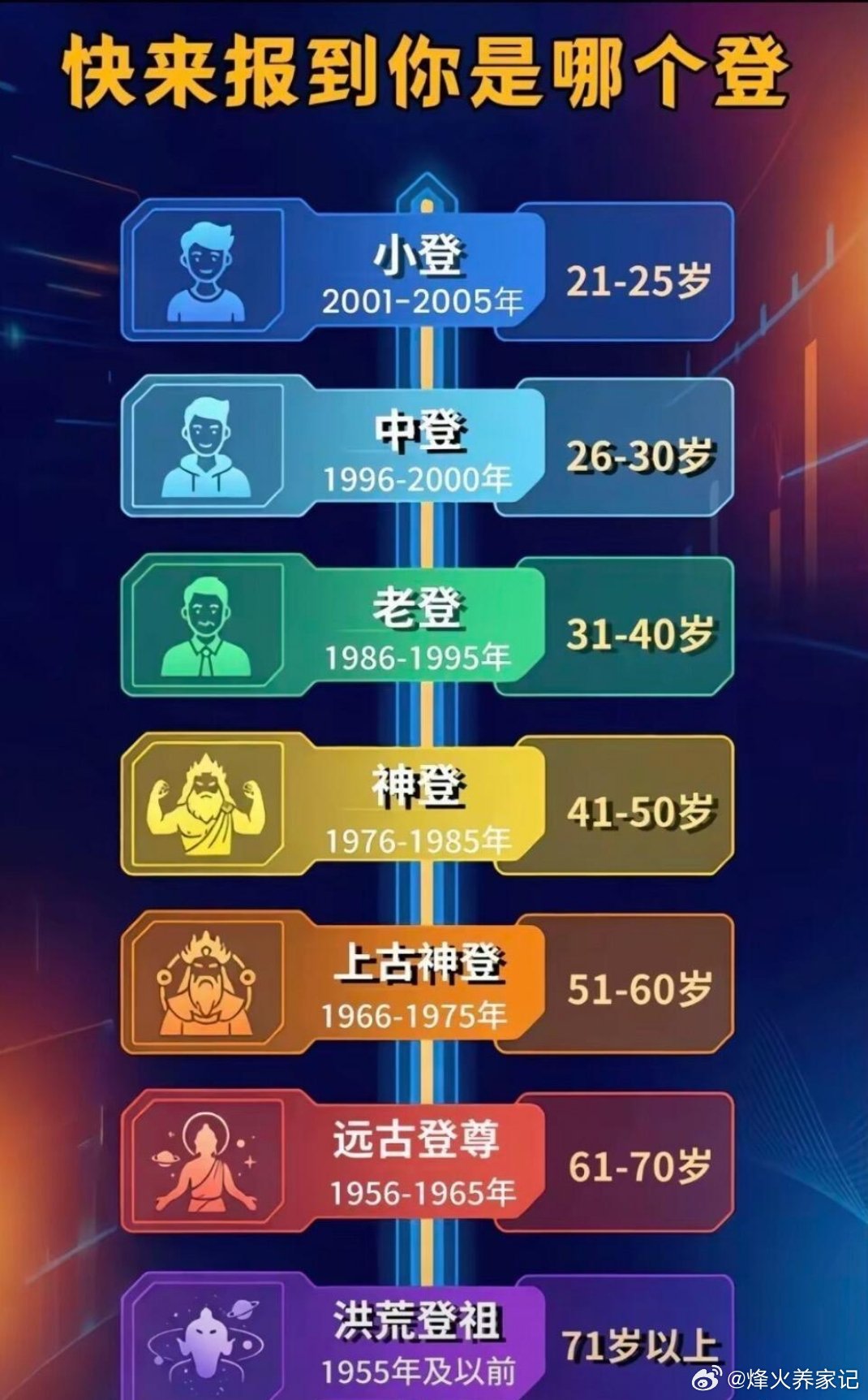 快来报到了