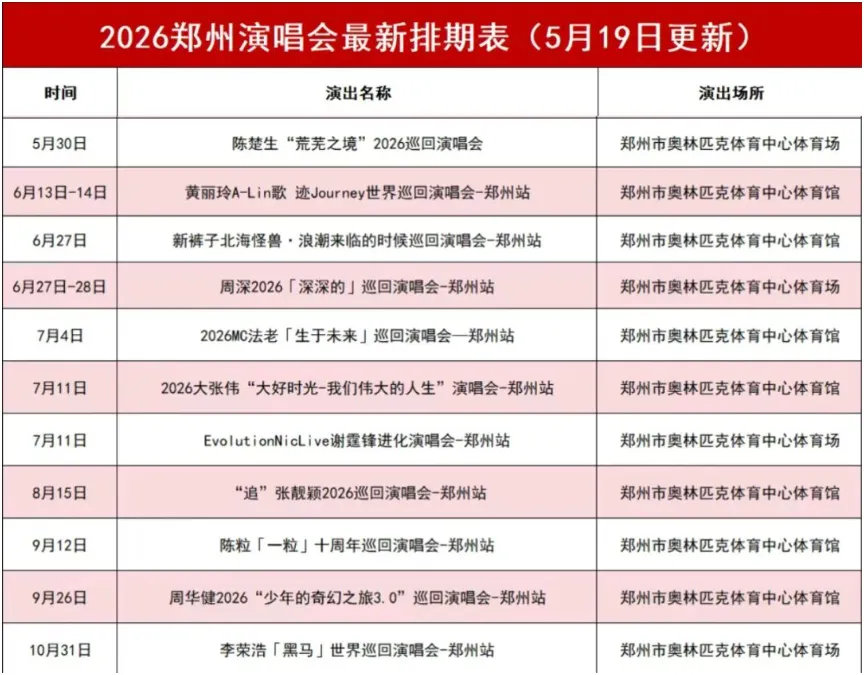 2026河南演唱会最新排期来啦 据河南省旅游文化厅消息，近日，张靓颖、李荣浩演唱
