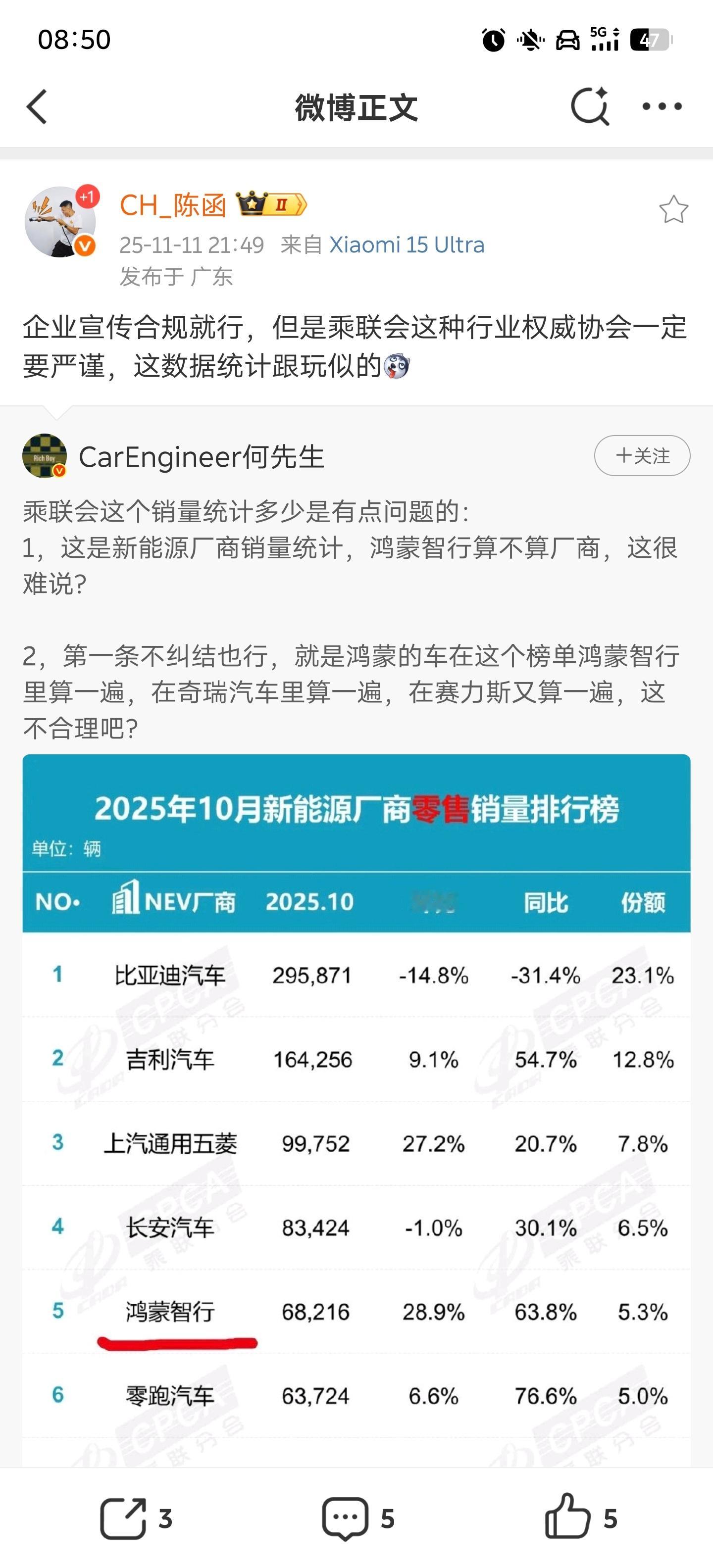 学习了，我一直以为这个统计是吧全部使用这个系统的车打包算进去了。我昨天刚拍完天籁