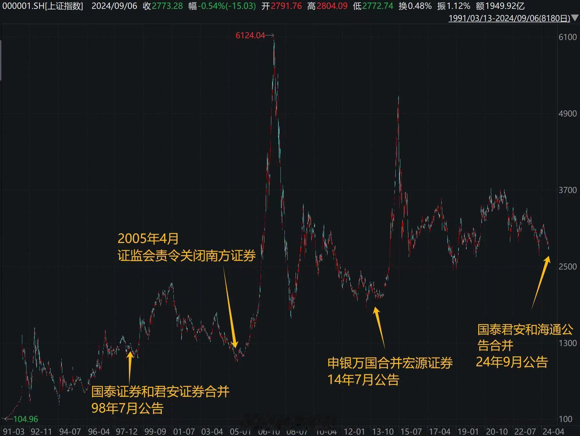 刻舟图又来了 ​​​
