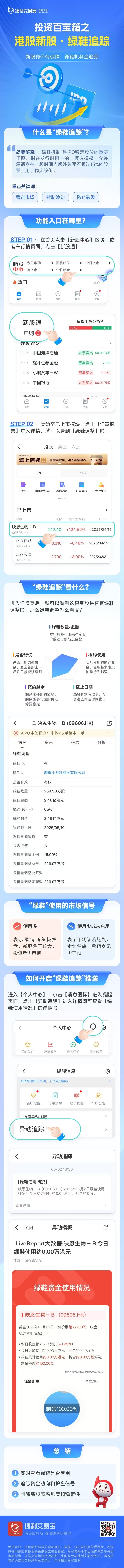 新股稳价神器：绿鞋全程追踪 ​​​
