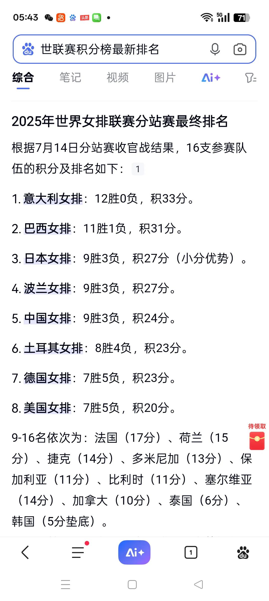 从4场1/4决赛看当今世界女排排位状况
       女排世联赛4场1/4决赛结