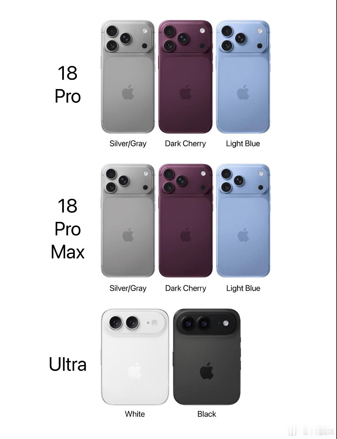 你在等iPhone18还是折叠 按照苹果以往新品的定价规律来看，迭代升级的iPh