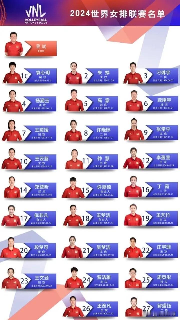 中国女排按照惯例，在国际排联规定的报名截止日最后一天（4月15日），排协终于公布