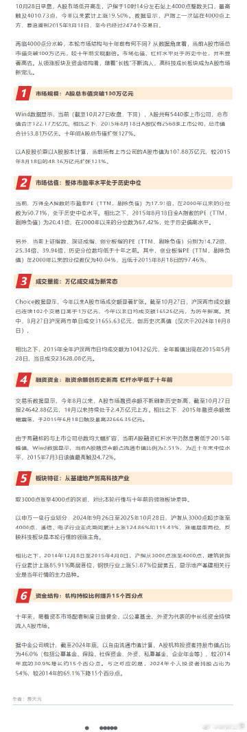 【六大数据看沪指重返4000点：A股机构持股比例比十年前提升15%】市场规模：A