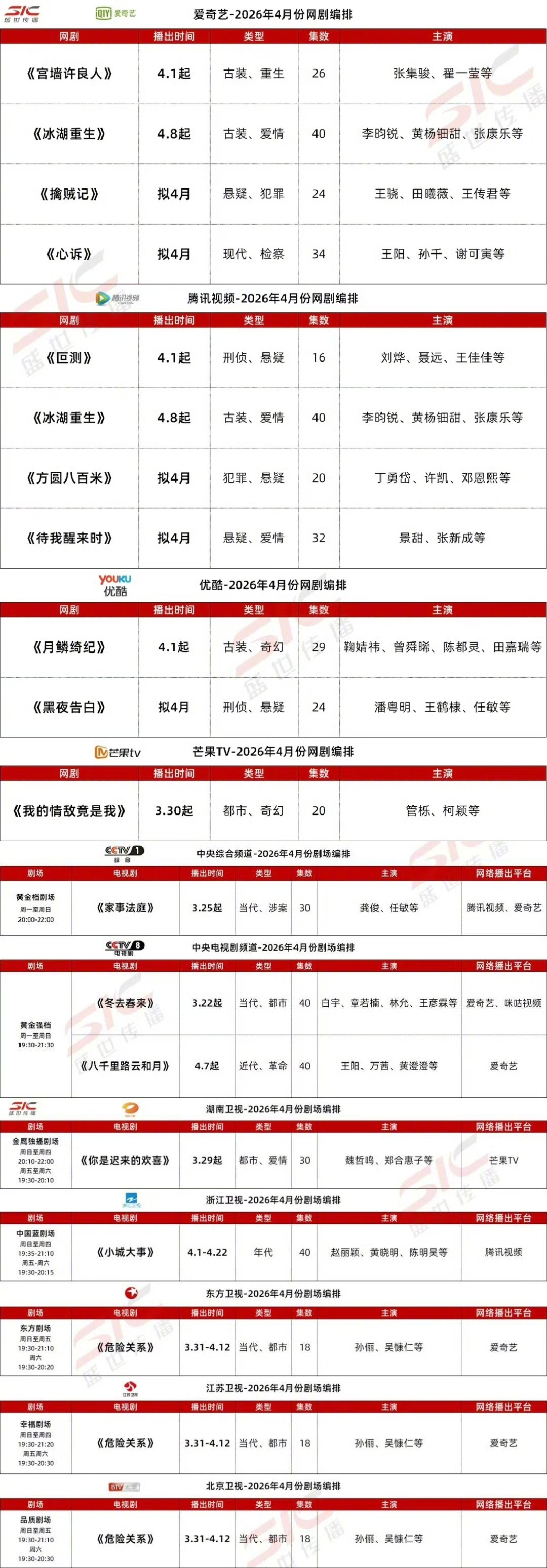 各平台4月待播剧排播，看看有没有你盼了好久的那部～冰湖重生、擒贼记、心诉、叵测、