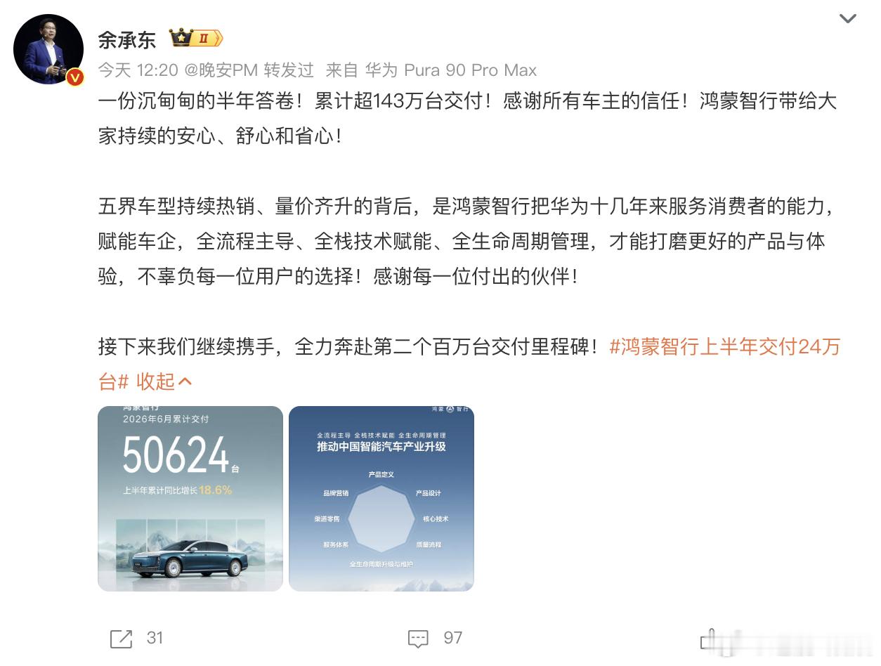 鸿蒙智行6月交付50624台鸿蒙智行上半年交付24万台 今年是宣布6月交付50,