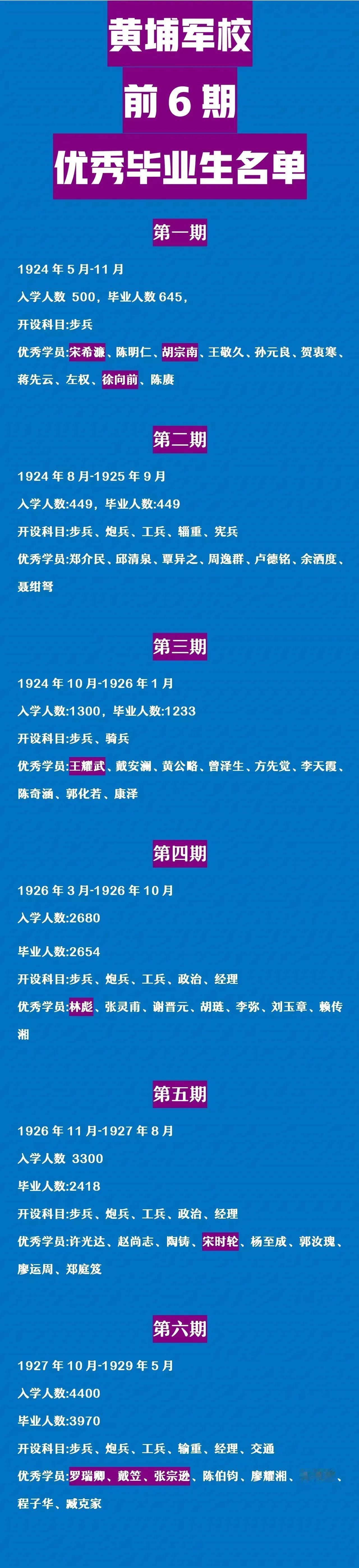 位于广州的黄埔军校，为近现代的中国培养出了一大批的杰出军事人才！这与黄埔军校独特