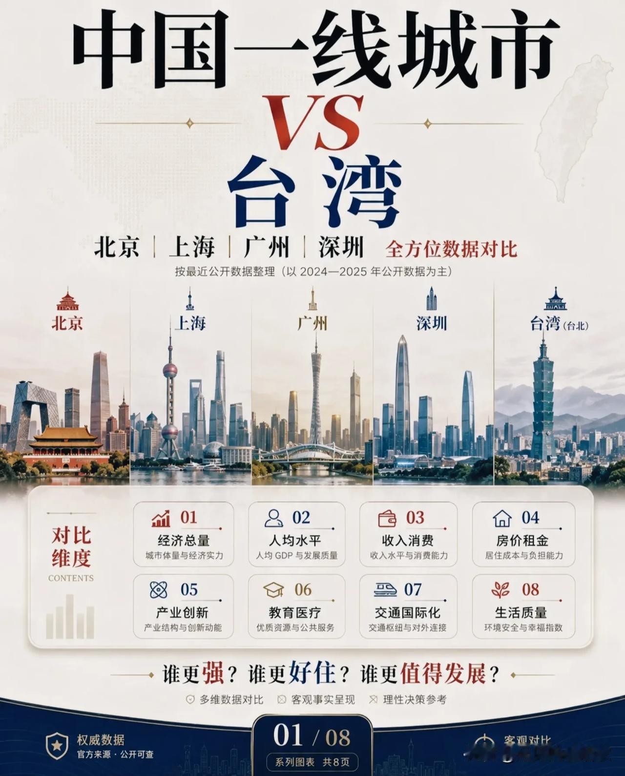四大一线vs中国台湾：没有全能王者，只有适合自己的选择!

这套多维对比数据很有