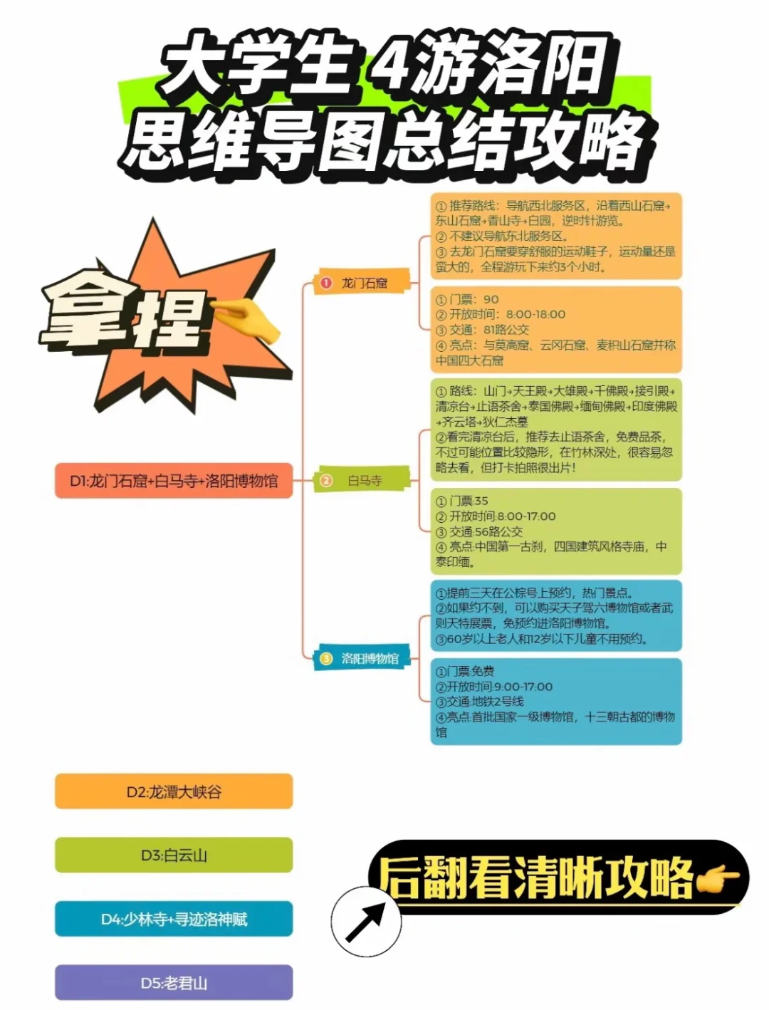 超全洛阳旅游攻略‼️避坑避雷‼️