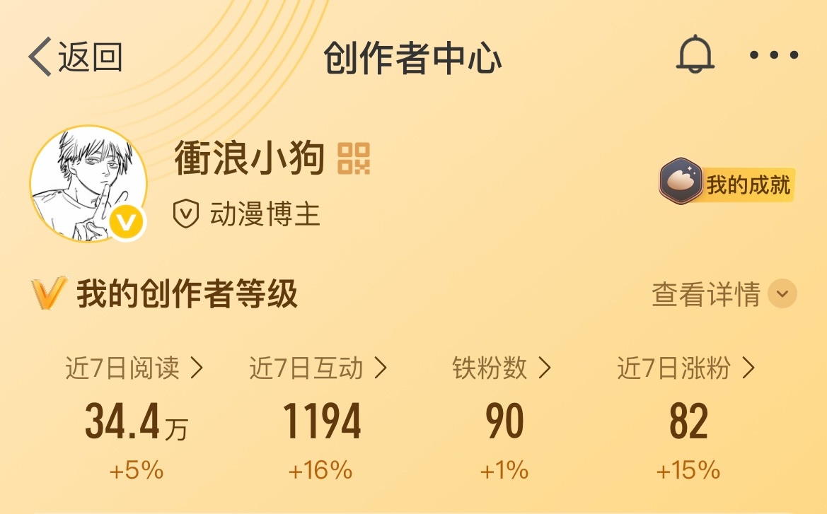 牛眼泪了现在铁粉就剩90个