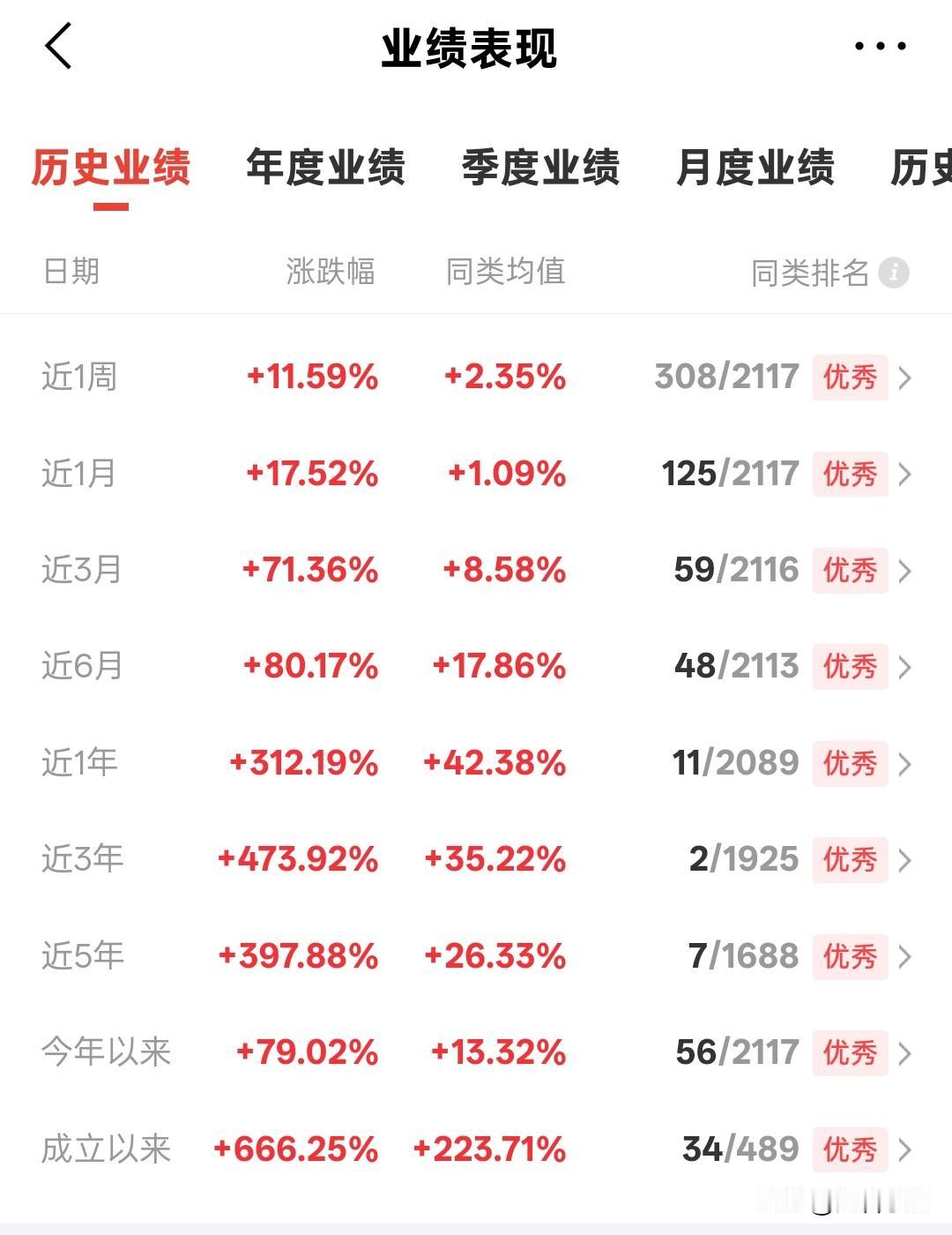近一年涨幅312%。
这支基金不愧是cpo中的扛霸子。
有多少人真正享受到这波红
