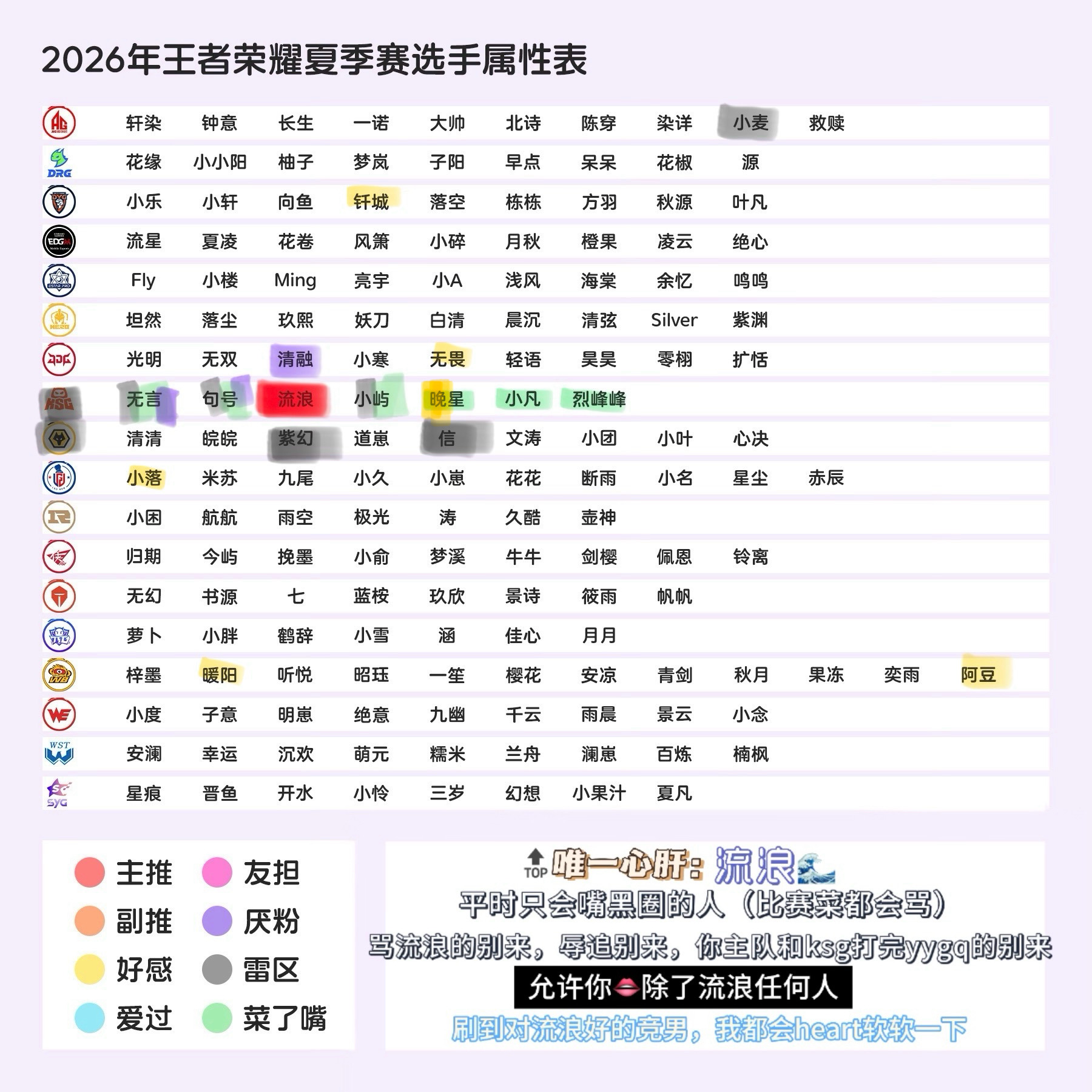 晚星哥，感谢你宠浪浪，我要给你上黄了，但没有说菜了不嘴的意思