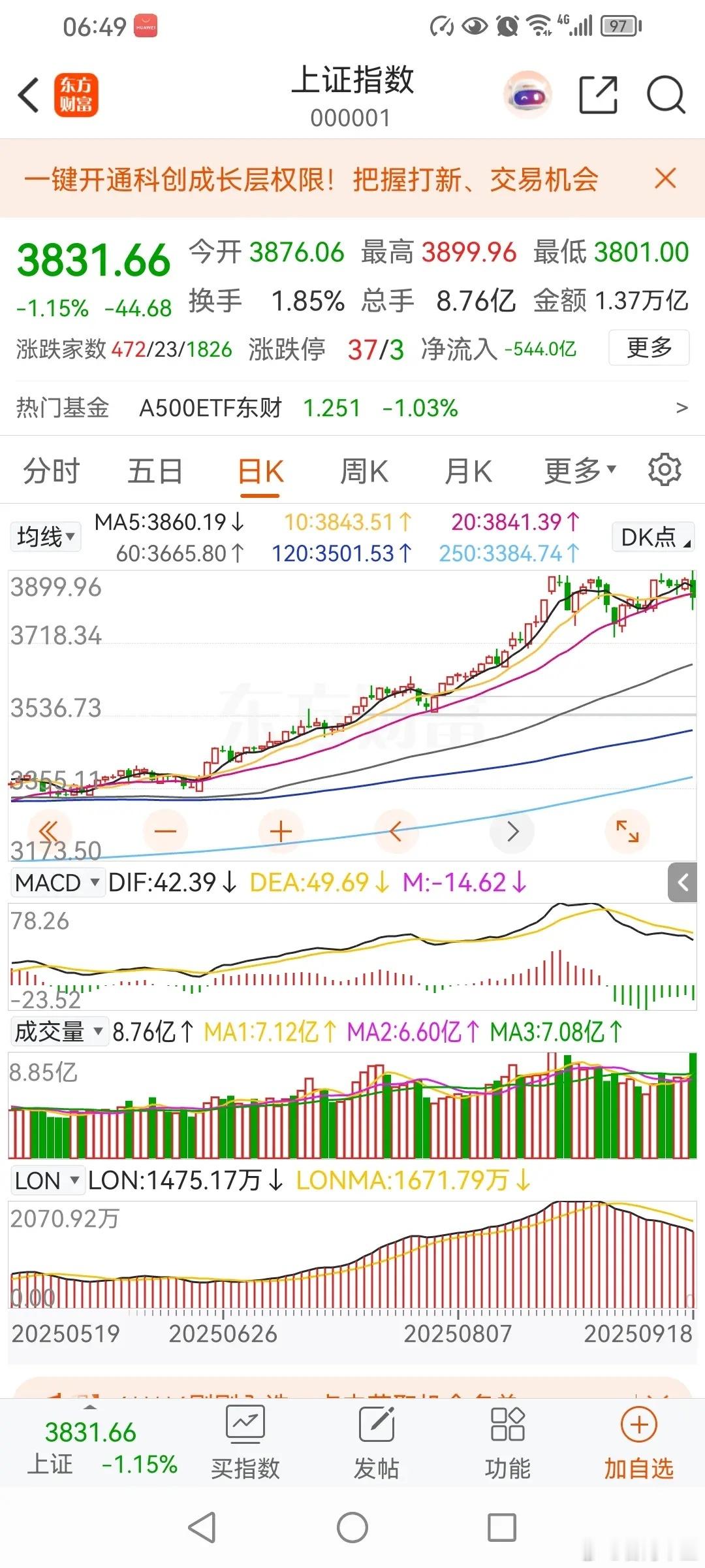 长期向好，短线震荡后继续向上！看指数，主要是看趋势，牛市时，或者说总体震荡向上，