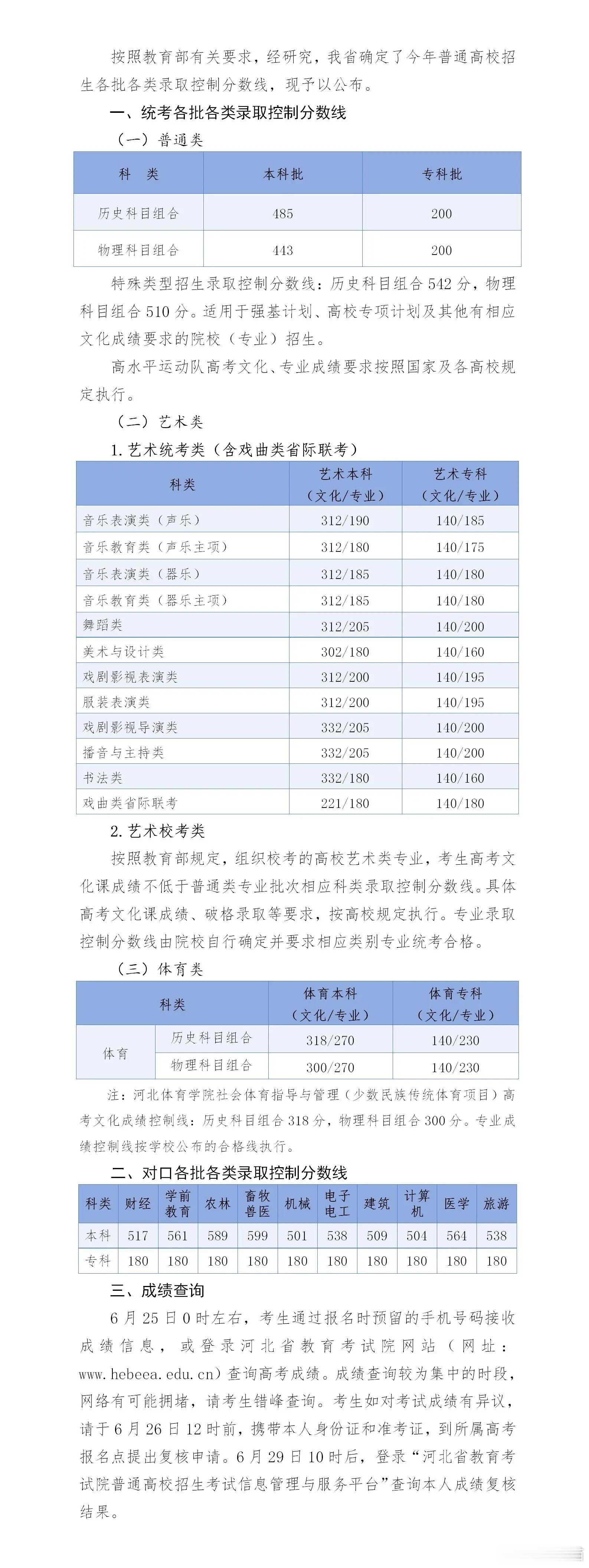 2026高考分数线，已出本科线河北：历史485，物理443广东：历史440，物理