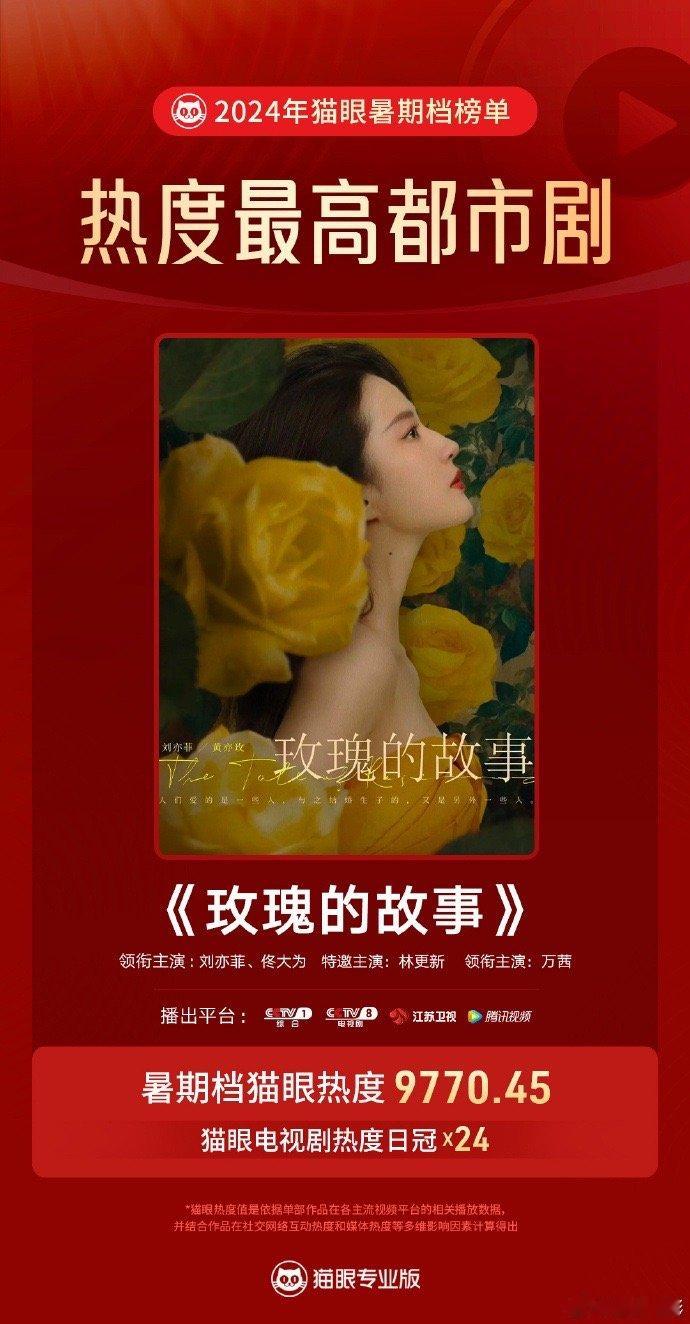 #玫瑰的故事热度最高都市剧# 玫瑰的故事热度最高都市剧，不允许还有人没看过我们的