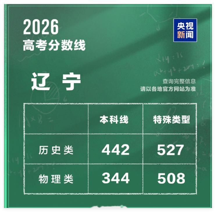 老铁们，辽宁真好地方啊。由于辽宁已经出现了招生人数大于报考人数，因此人人有大学读