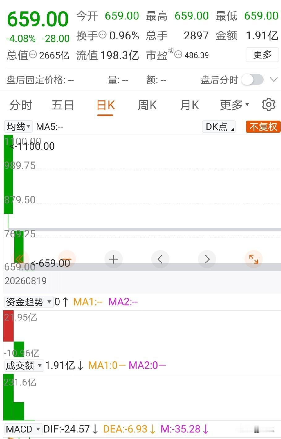 在这种价位敢买的都是大神！