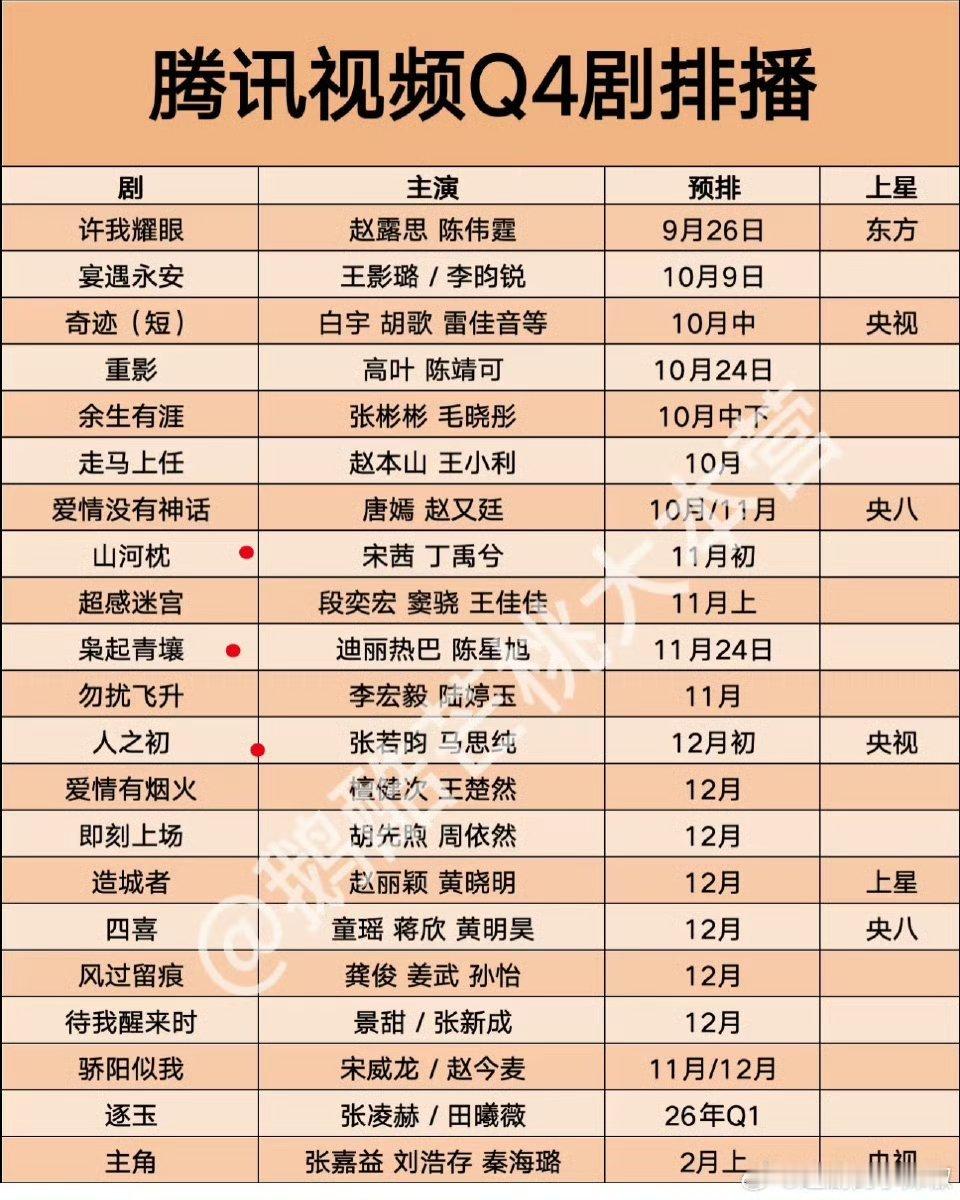 🐧腾讯视频Q4新剧排播，最后一波冲kpi了，我看好迪丽热巴的枭起青壤 好帅好老