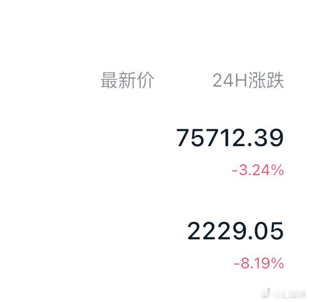 早间75200-75700，2200-2230哆。目标77000-77500，2