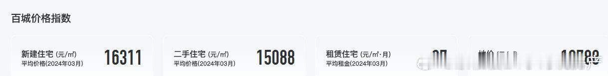 100城的平均房价，大约16000元 ​​​