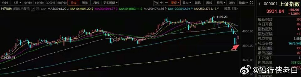 3月26日A股交易策略：无优买点，高抛为主，分歧试错待周五一、核心市场思路今日A