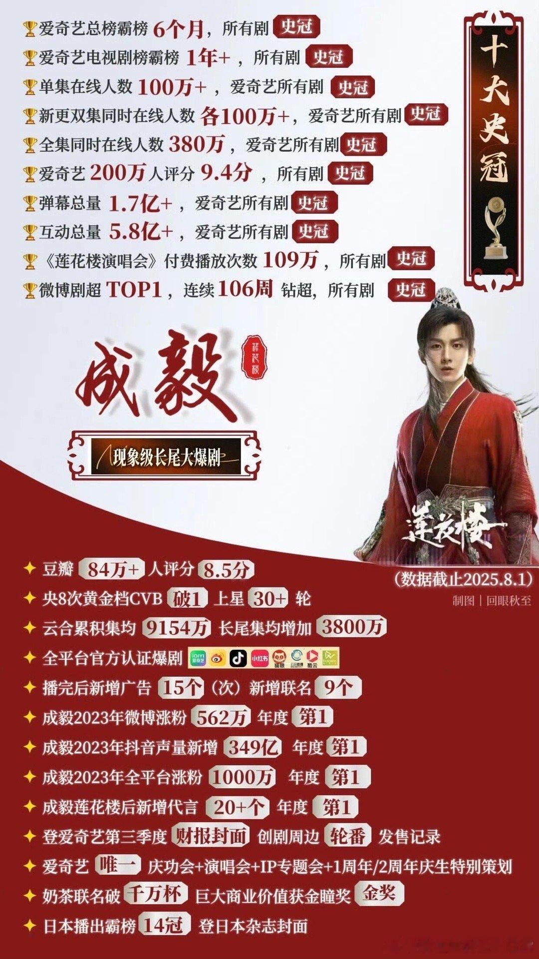 就是这个成毅，爽！啥也不说了 看图！就夸！狠狠地夸！赴山海定档9月10日！！！这
