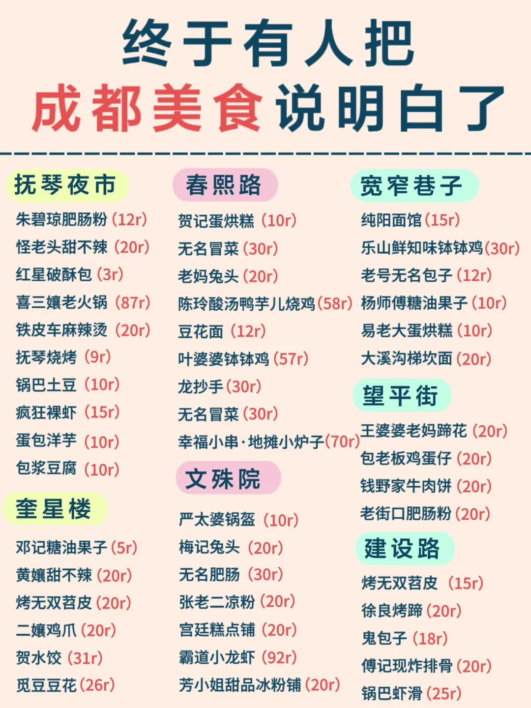 在成都狂吃3天总结的吃喝攻略📝纯分享