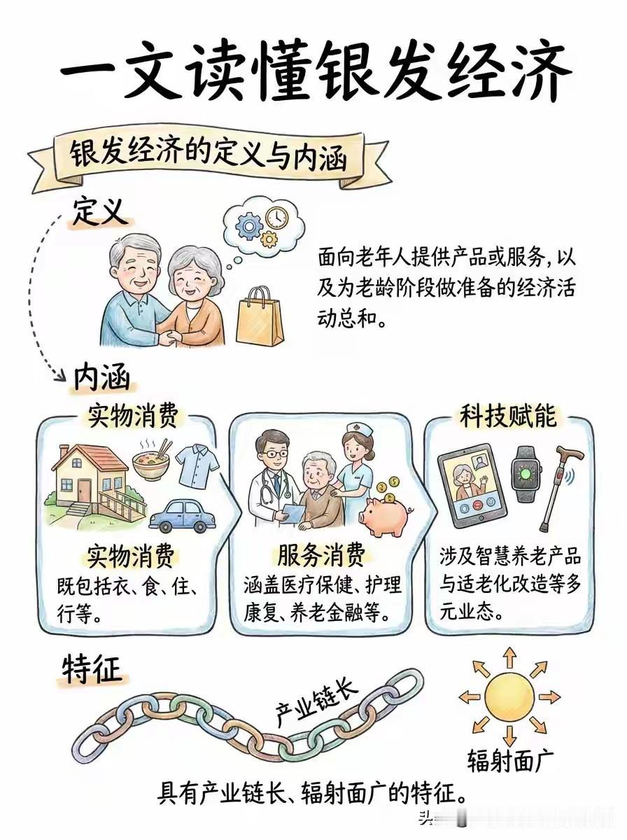 打着银发经济的旗号，诱导学生报考护理学、康复治疗学、公共事业管理养老管理方向、社