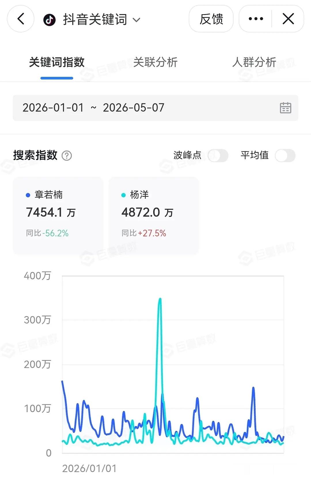 这剧扑了不能怪章若楠，没多少戏贡献了最大的热度。 