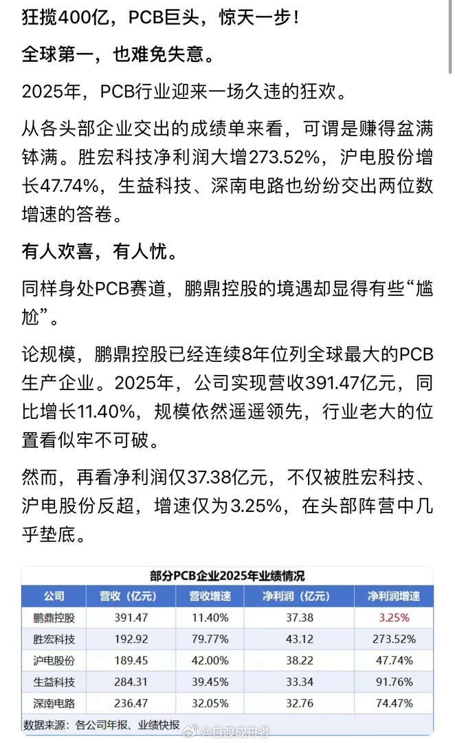 AI算力引爆PCB超级订单 