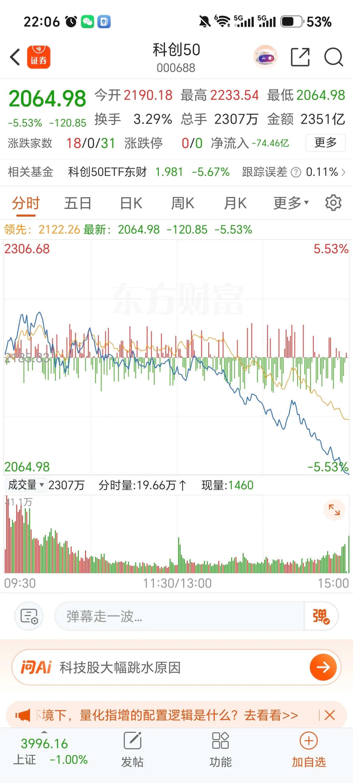 有必要！！！量化交易该重新定规则了，无“刹车阀”暗藏大风险如今A股极端行情越来越