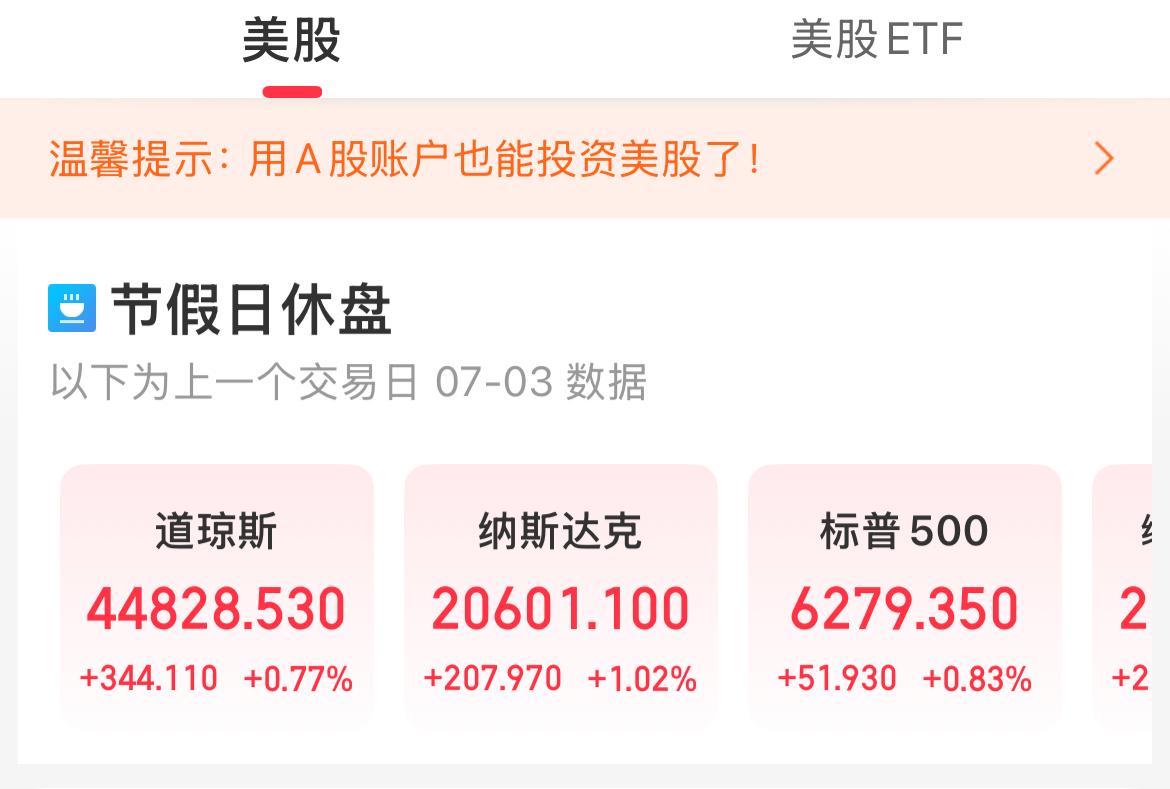 提前过周末吧，洗洗睡！今晚美股假日休市

幸好美股今晚休市，不然今晚美股可没那么