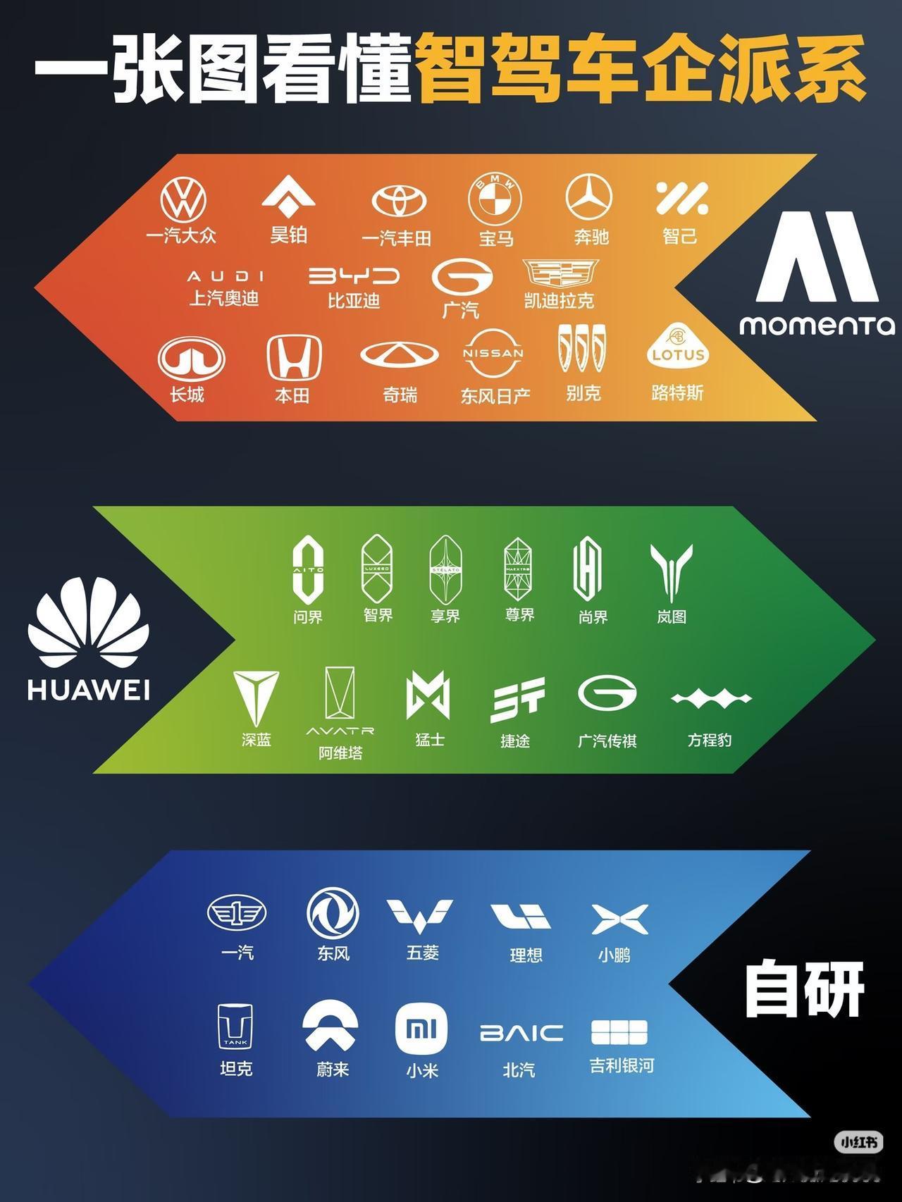 智驾三分天下（特斯拉勿入）如今中国智驾市场可谓是“自华魔”三分天下，某特着实没什