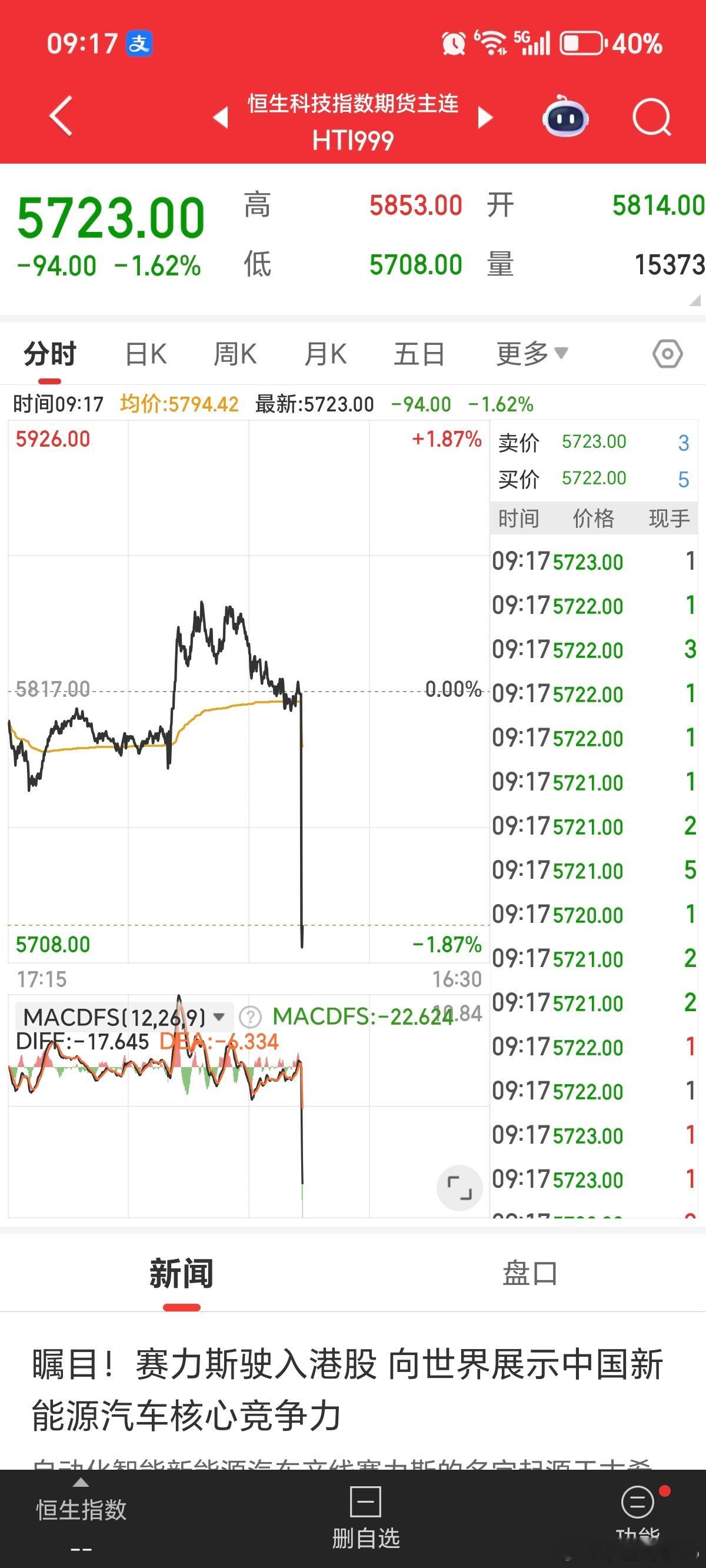 这个跳水的线，比直尺还直 ​​​
