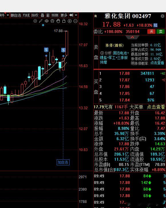 昨天卖完我就预感自己被洗了我清仓的点位已经是按照物理方法的基础上再宽限一天了。昨