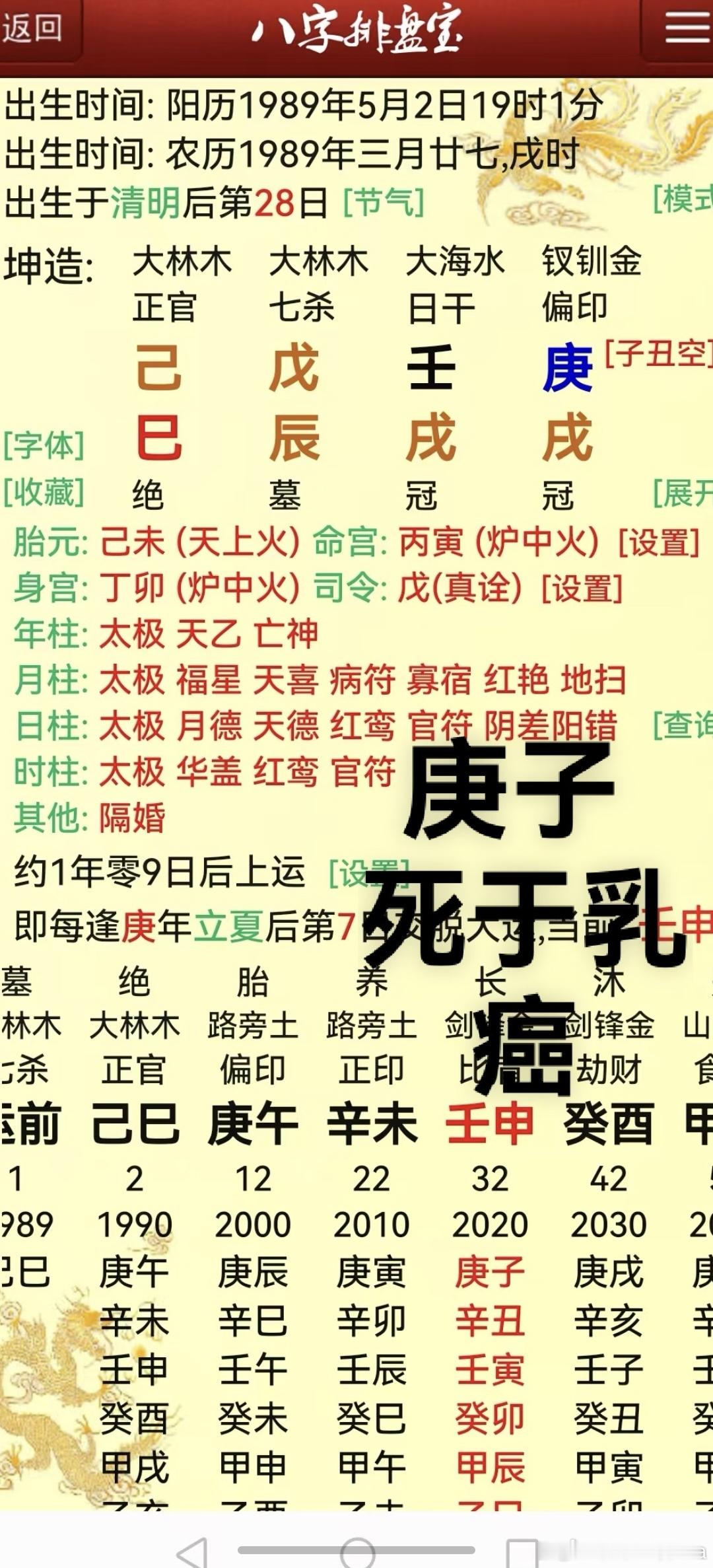 研究疾病章节 ​​​