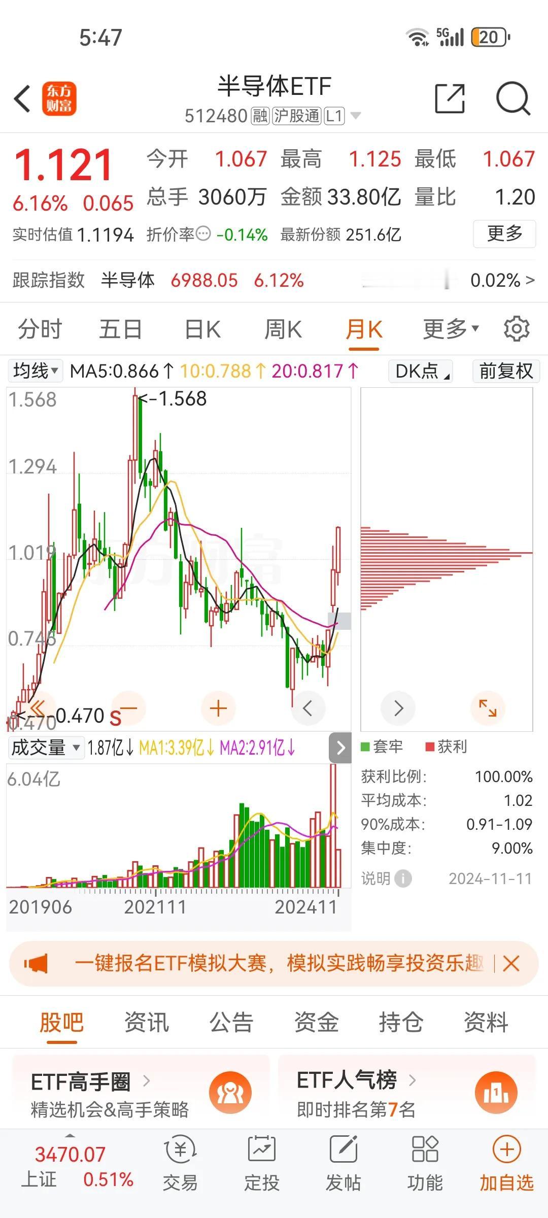 卖房买etf，这个指数至少三倍以上卖掉