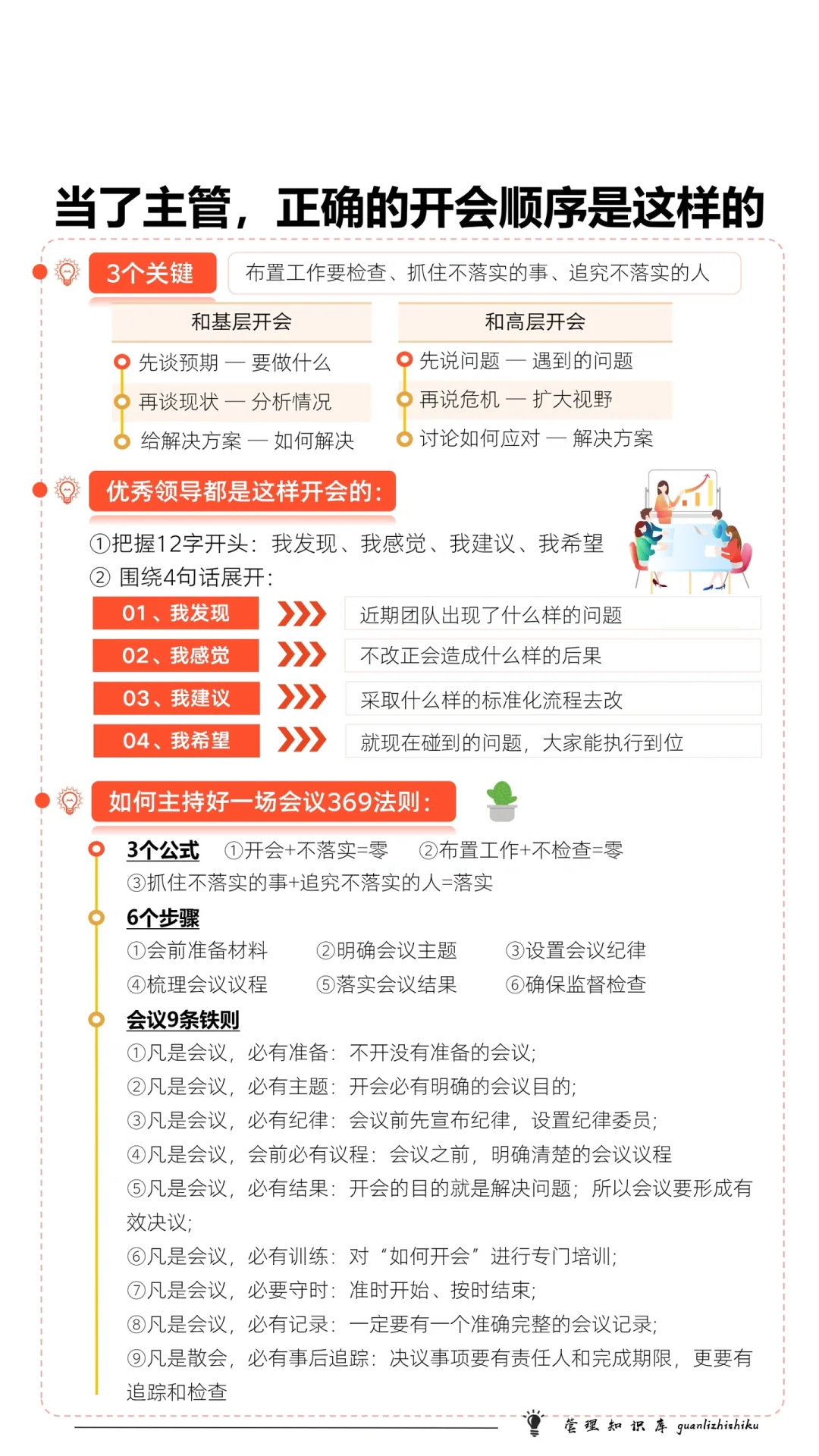 ✅当了主管，正确的开会顺序是这样的