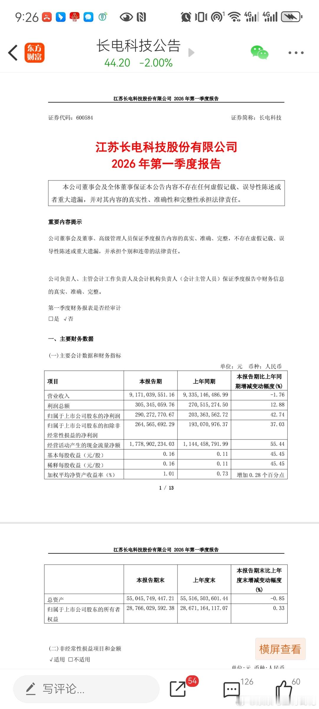 长电科技！！！业绩又有，利润又有，你绿色开来，，？？？闹着玩呢？ 