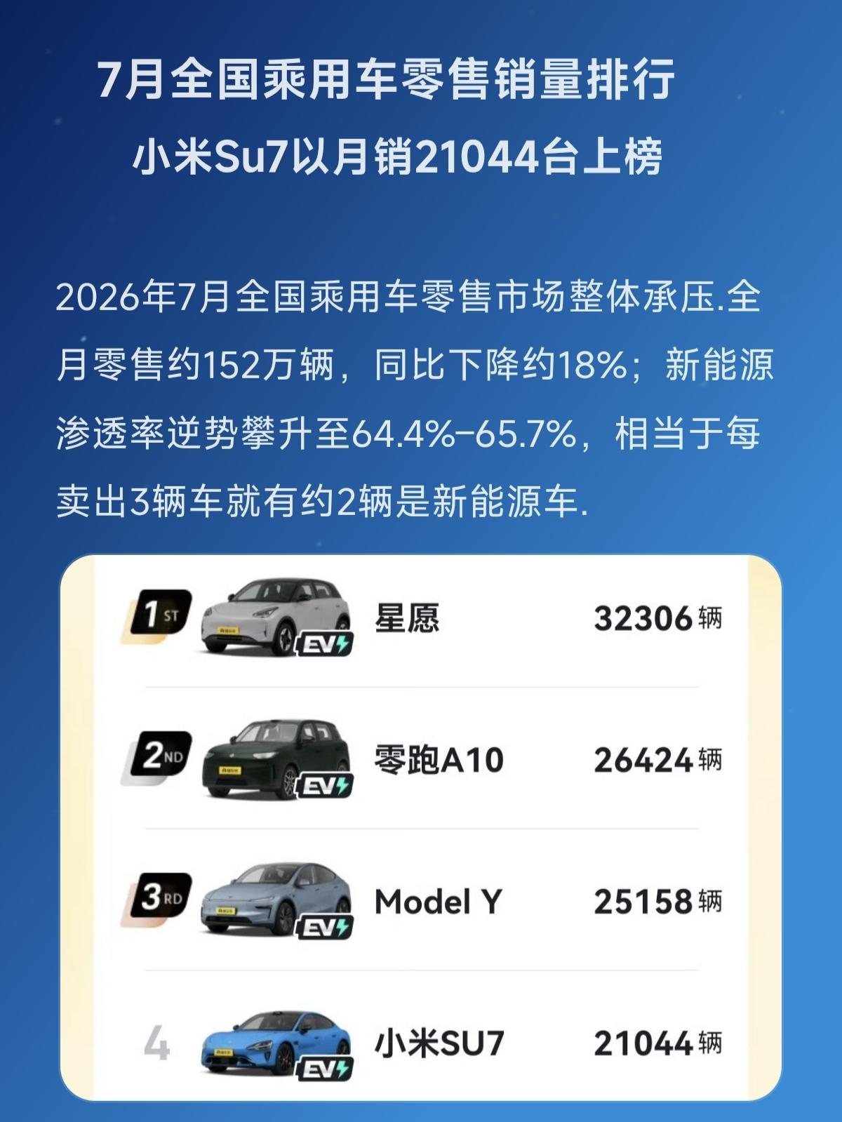 小米Su7以月销21044台上榜新能源汽车时代 汽车销量 小米销量 销量 小米汽
