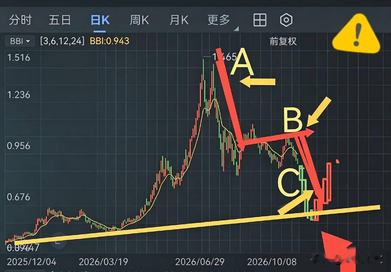 预言全部正确，切勿抄底！！！
        9月27开始，我在文章中不断提醒，
