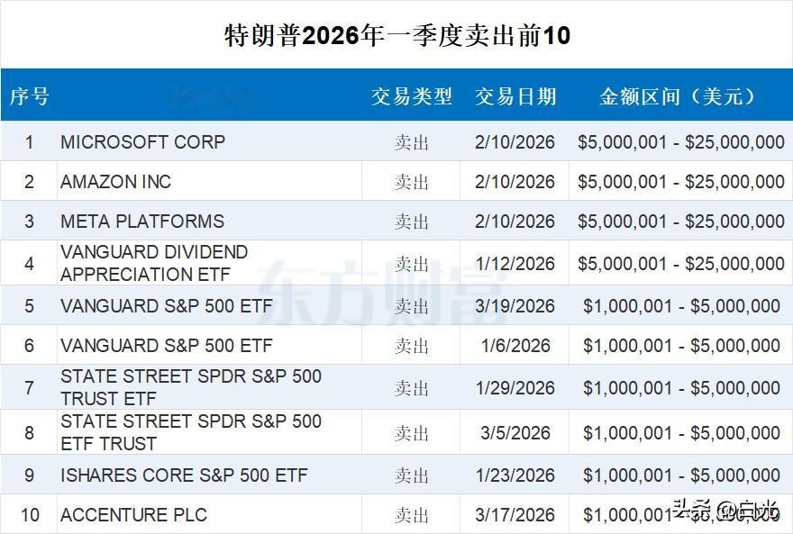 “K线之王”这个雅号，特朗普确实当之无愧。综合彭博社、法新社等15日报道，当地时