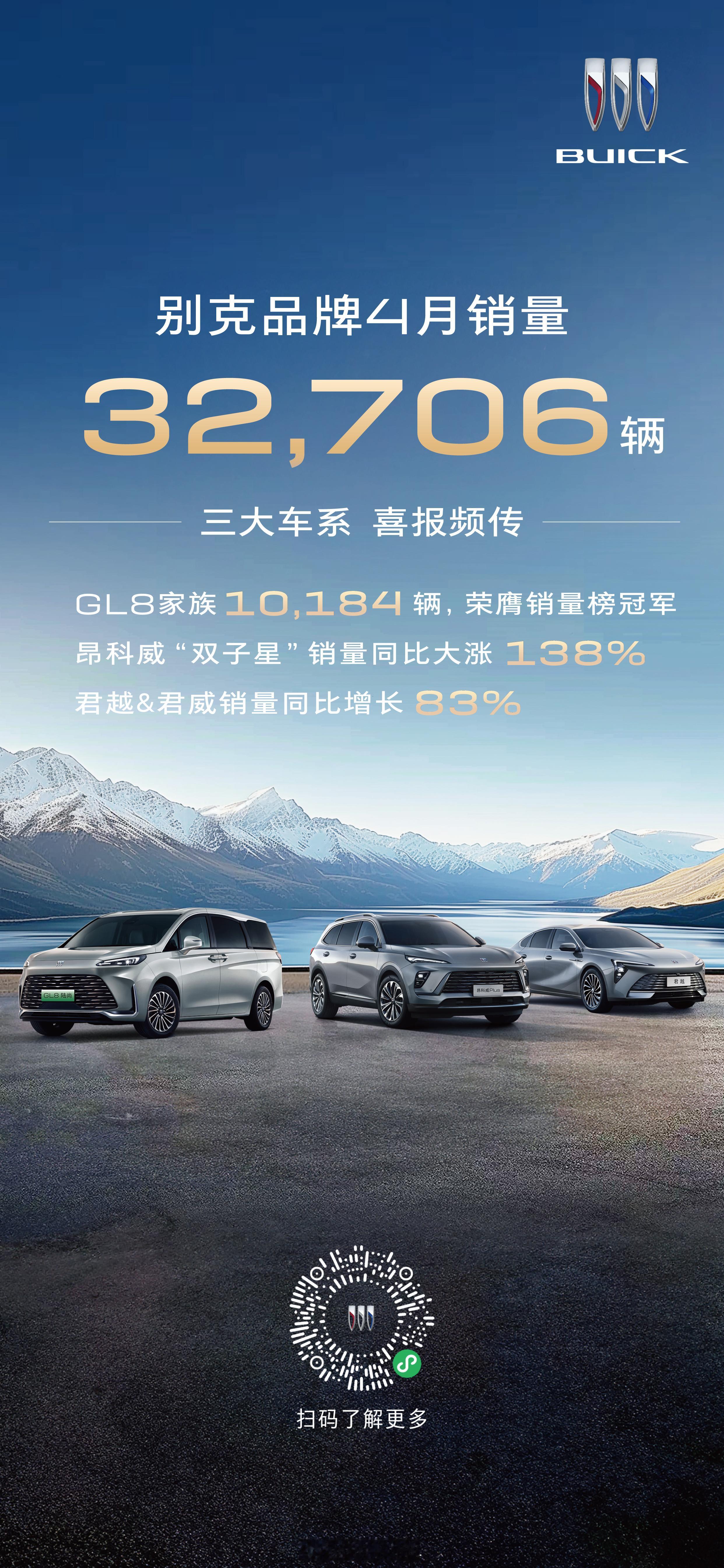 4月，别克品牌保持稳健向好态势，累计销量32,706辆，三大车系，喜报频传！🚗