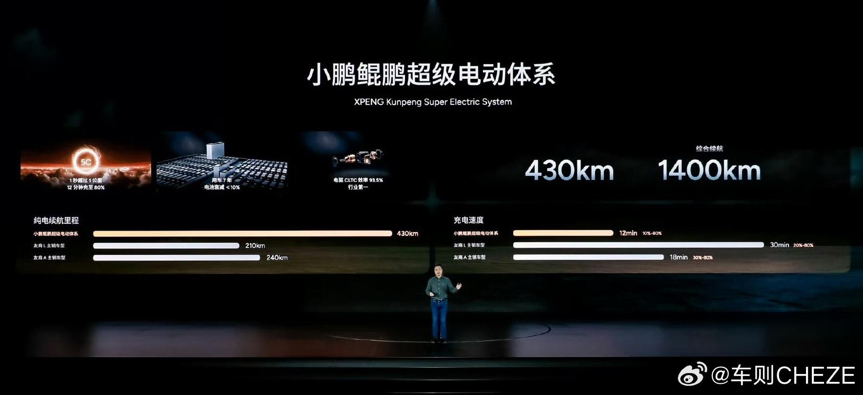 小鹏正式官宣做增程！纯电续航里程430km，综合续航里程1400km ​​​