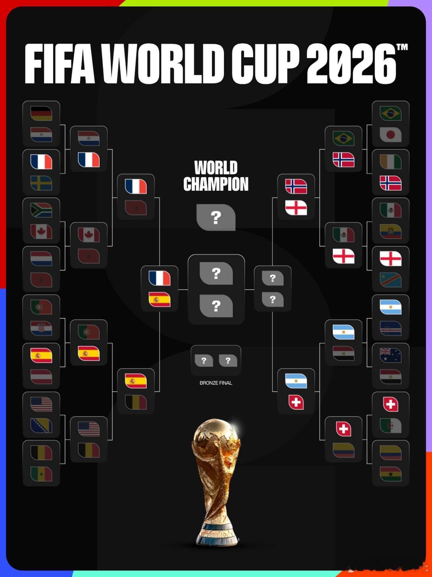 世界杯四强法国和西班牙锁定两个席位法国2比0摩洛哥 🇫🇷西班牙2比1比利时 